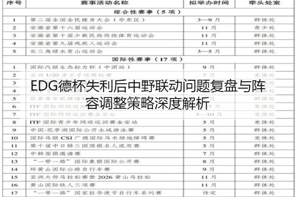 EDG德杯失利后中野联动问题复盘与阵容调整策略深度解析（kaiyun）